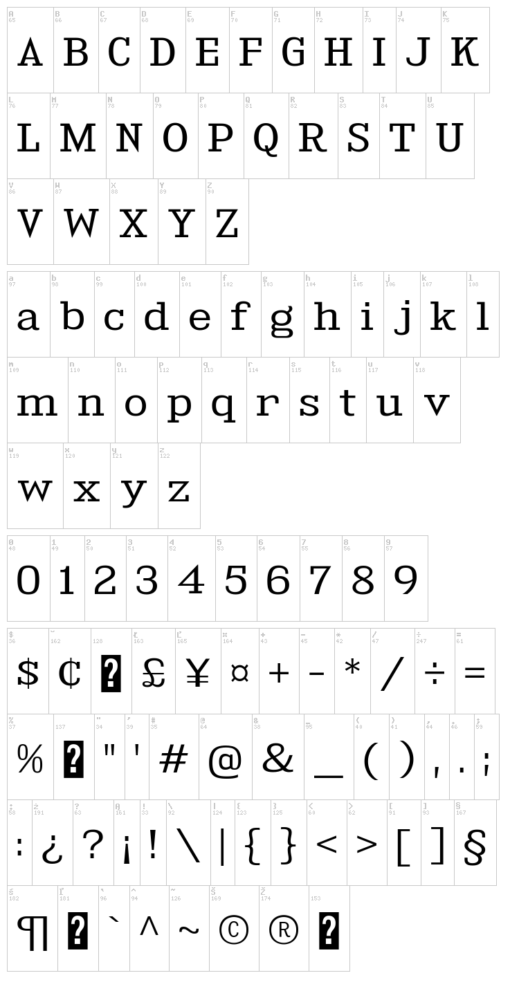 Kingsbridge font map